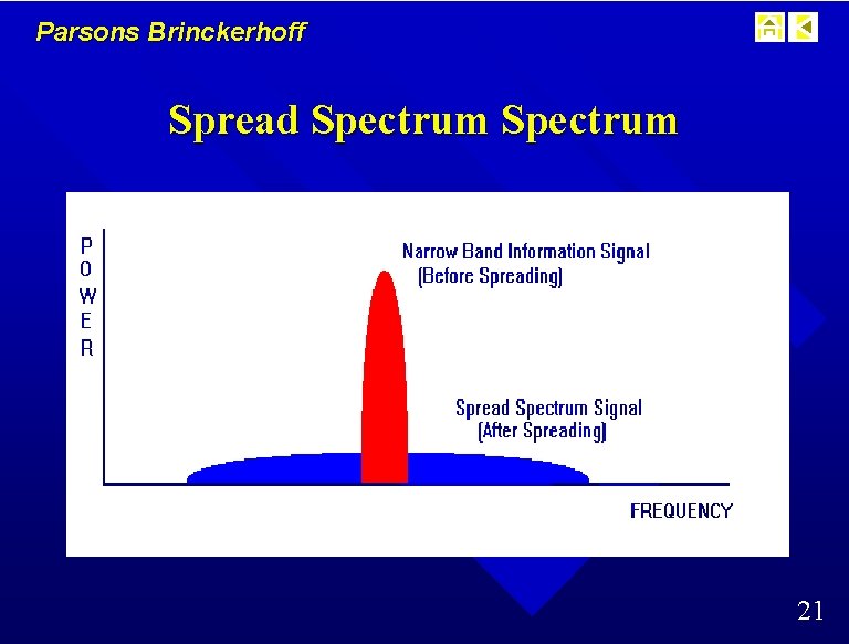 Parsons Brinckerhoff Spread Spectrum 21 