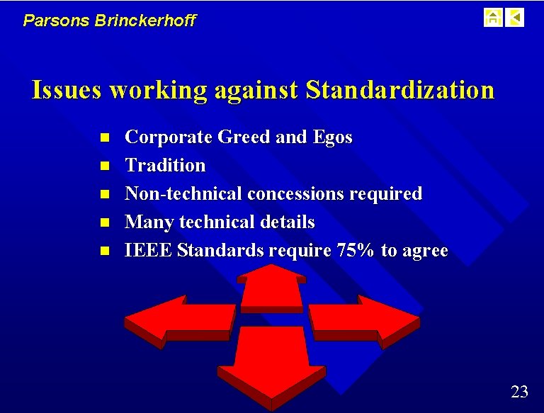 Parsons Brinckerhoff Issues working against Standardization n n Corporate Greed and Egos Tradition Non-technical