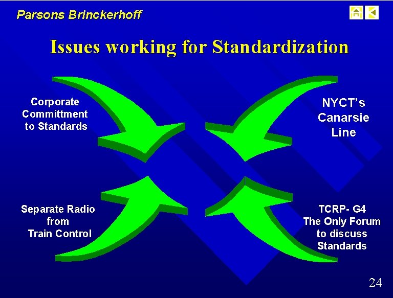Parsons Brinckerhoff Issues working for Standardization Corporate Committment to Standards NYCT’s Canarsie Line Separate