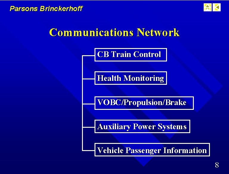 Parsons Brinckerhoff Communications Network CB Train Control Health Monitoring VOBC/Propulsion/Brake Auxiliary Power Systems Vehicle