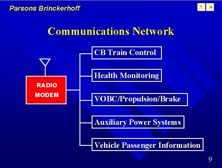 Parsons Brinckerhoff Communications Network CB Train Control Health Monitoring RADIO MODEM VOBC/Propulsion/Brake Auxiliary Power