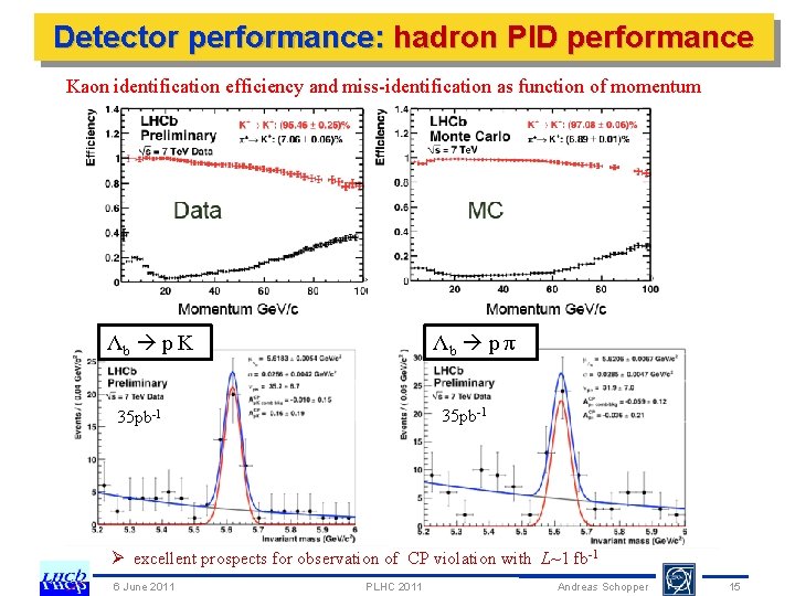 Detector performance: hadron PID performance Kaon identification efficiency and miss-identification as function of momentum