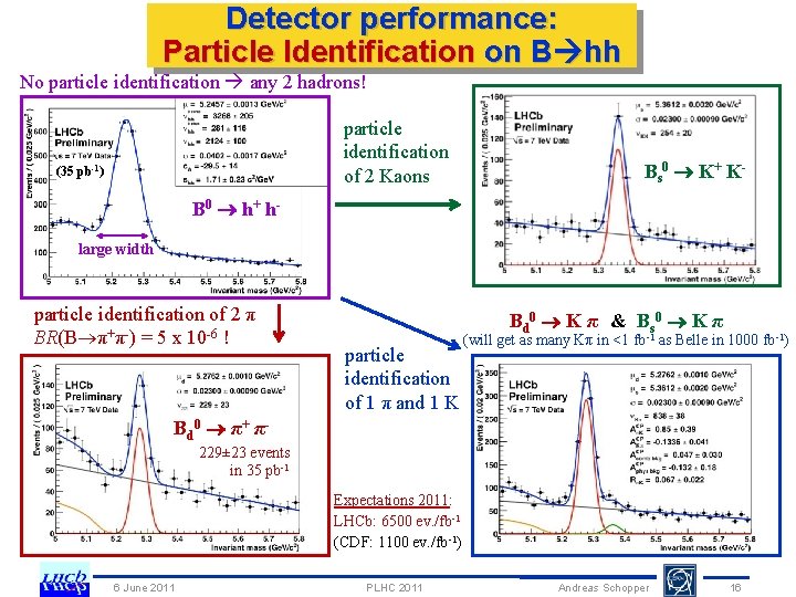 Detector performance: Particle Identification on B hh No particle identification any 2 hadrons! particle