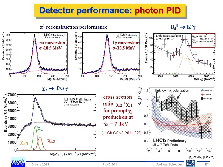Detector performance: photon PID Bd 0 K* γ π0 reconstruction performance no conversion σ~10.