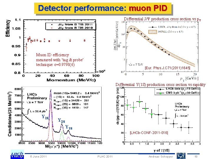 Detector performance: muon PID Differential J/Ψ production cross section vs p. T Muon ID