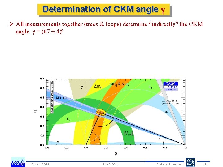 Determination of CKM angle Ø All measurements together (trees & loops) determine “indirectly” the