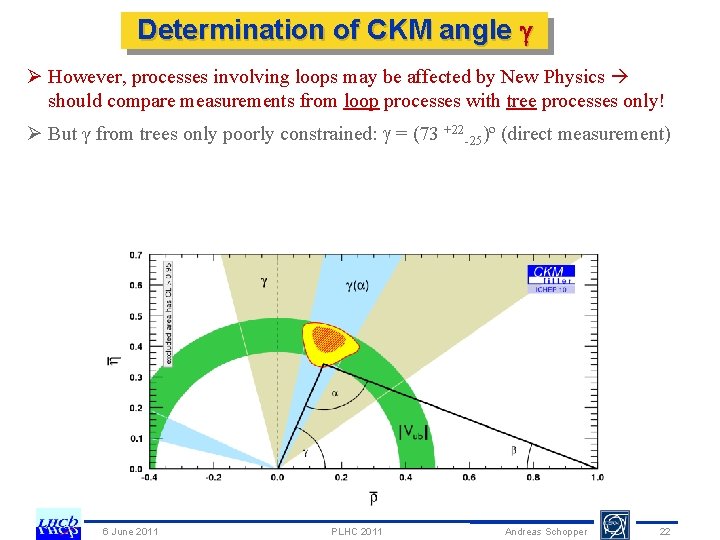 Determination of CKM angle Ø However, processes involving loops may be affected by New