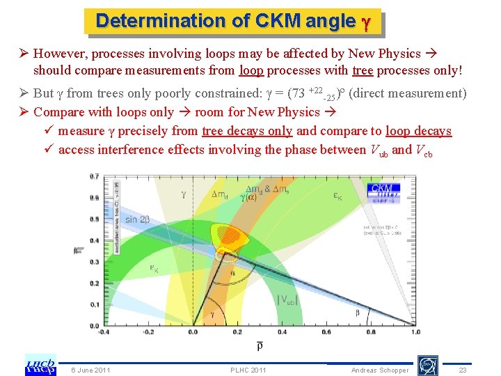 Determination of CKM angle Ø However, processes involving loops may be affected by New