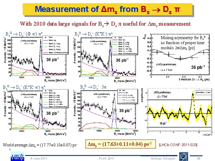 Measurement of Δms from Bs Ds π With 2010 data large signals for Bs