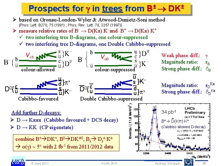 Prospects for in trees from B± DK± Ø based on Gronau-London-Wyler & Atwood-Dunietz-Soni method