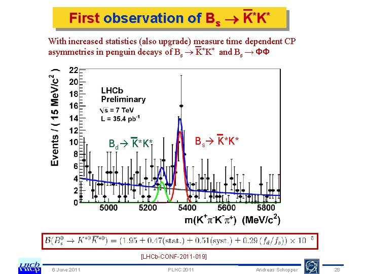 First observation of Bs K*K* With increased statistics (also upgrade) measure time dependent CP