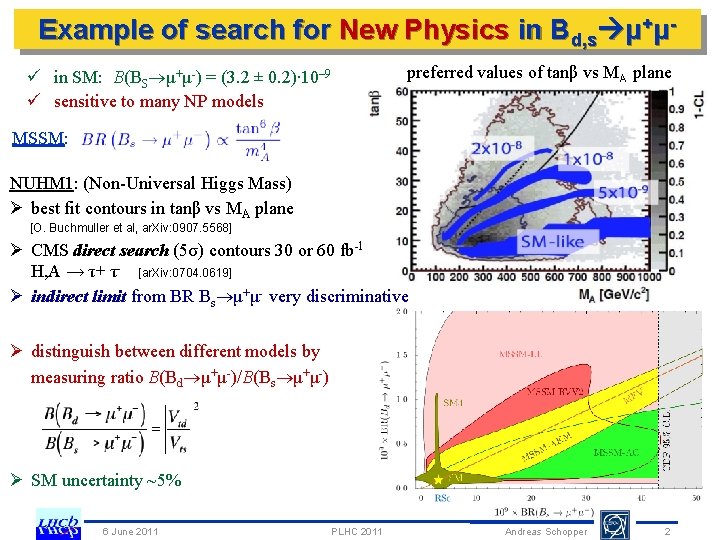 Example of search for New Physics in Bd, s μ+μü in SM: B(BS μ+μ-)