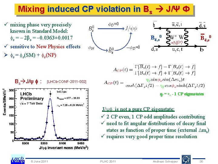 Mixing induced CP violation in Bs J/Ψ Ф ü mixing phase very precisely known