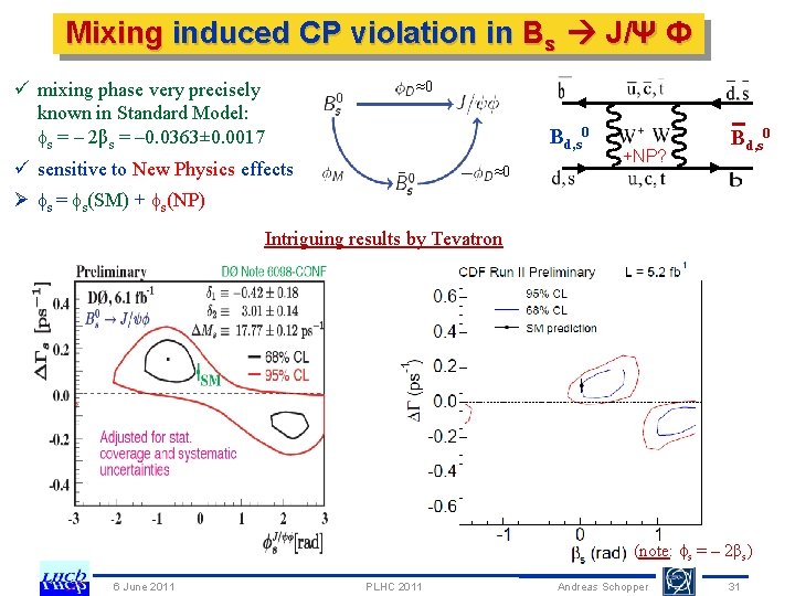 Mixing induced CP violation in Bs J/Ψ Ф ü mixing phase very precisely known