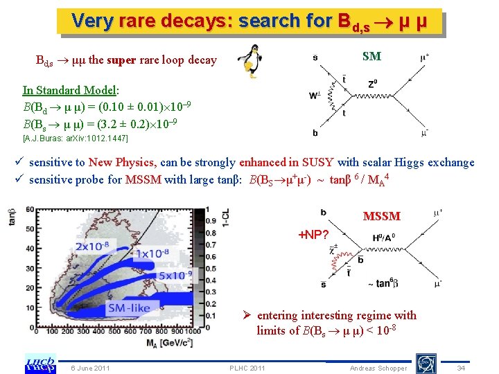 Very rare decays: search for Bd, s μ μ SM Bd, s μμ the