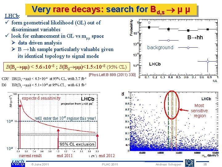 Very rare decays: search for Bd, s μ μ LHCb: ü form geometrical likelihood
