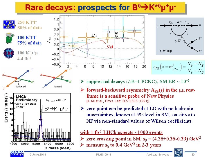 Rare decays: prospects for B 0 K*0μ+μ- Ø suppressed decays ( B=1 FCNC), SM