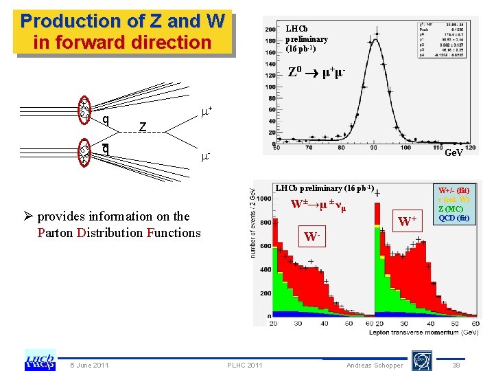 Production of Z and W in forward direction LHCb preliminary (16 pb-1) Z 0