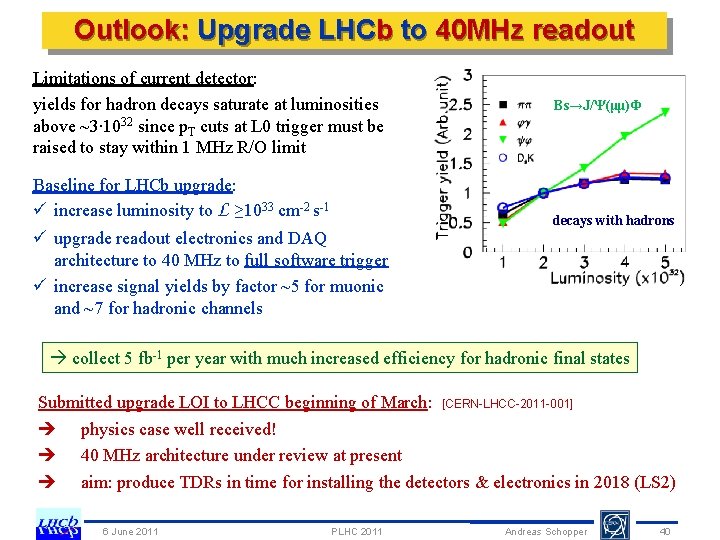 Outlook: Upgrade LHCb to 40 MHz readout Limitations of current detector: yields for hadron