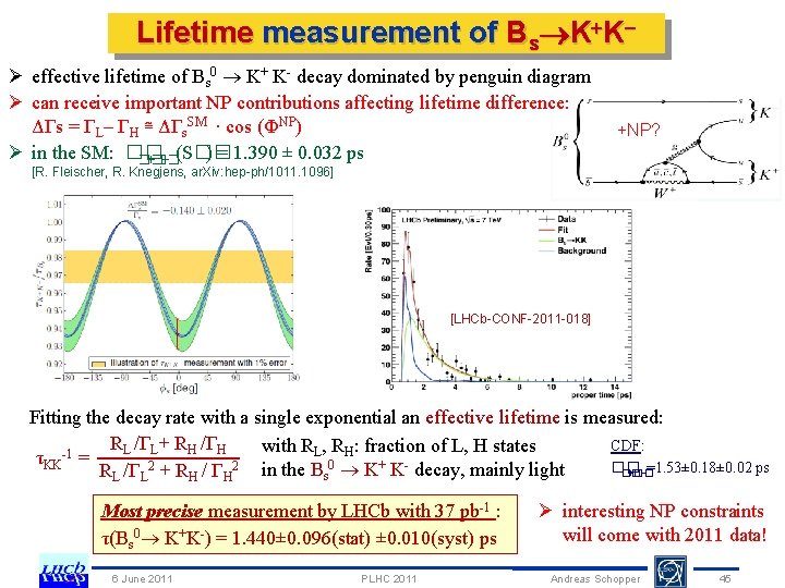 Lifetime measurement of Bs K K Ø effective lifetime of Bs 0 K+ K-