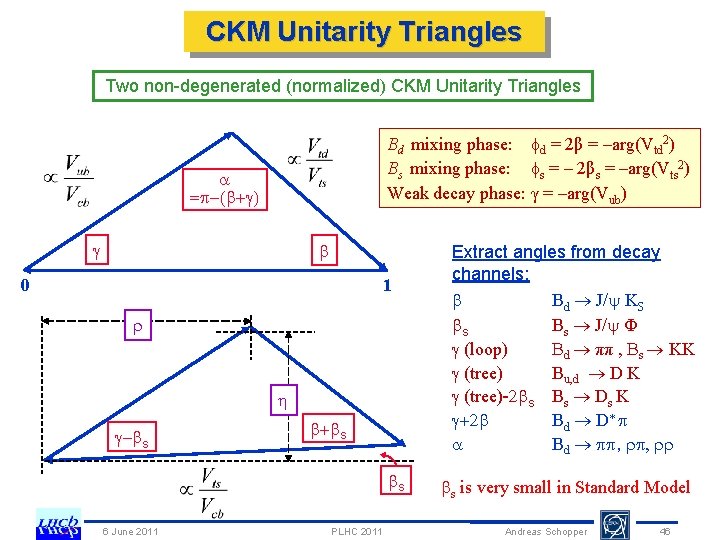 CKM Unitarity Triangles Two non-degenerated (normalized) CKM Unitarity Triangles Bd mixing phase: d =