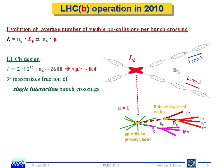 LHC(b) operation in 2010 Evolution of average number of visible pp-collisions per bunch crossing: