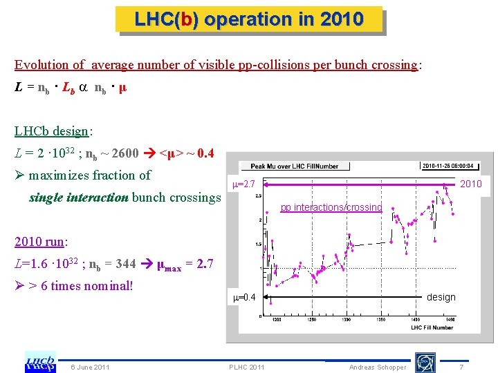 LHC(b) operation in 2010 Evolution of average number of visible pp-collisions per bunch crossing: