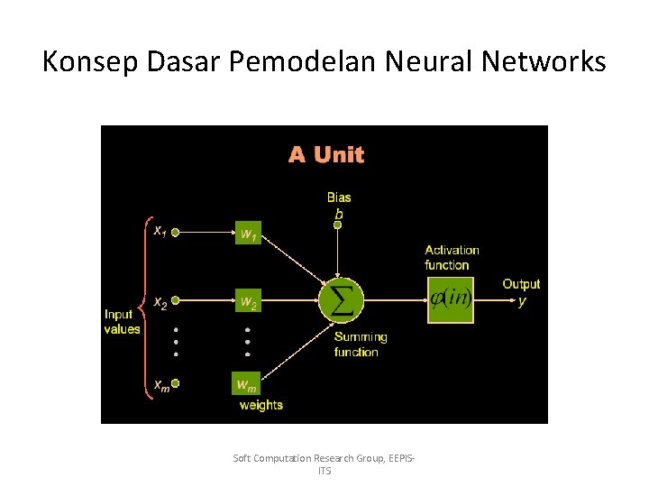 Konsep Dasar Pemodelan Neural Networks Soft Computation Research Group, EEPISITS 