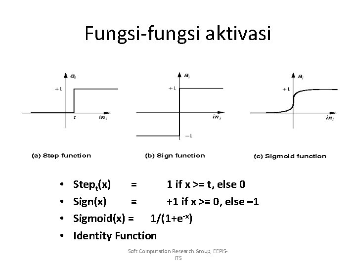 Fungsi-fungsi aktivasi • • Stept(x) = 1 if x >= t, else 0 Sign(x)