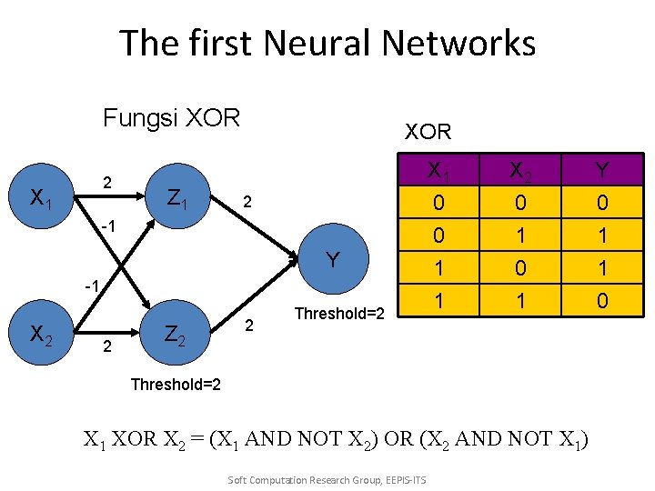 The first Neural Networks Fungsi XOR 2 X 1 Z 1 XOR 2 -1