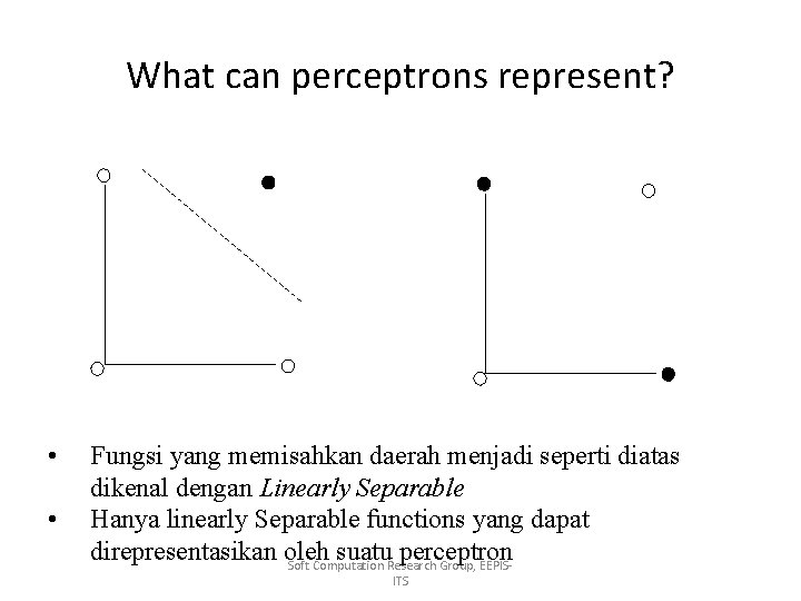 What can perceptrons represent? 1, 1 0, 0 • • AND 1, 1 0,