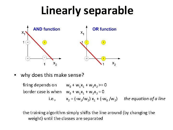 Linearly separable • why does this make sense? firing depends on w 0 +