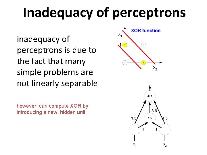 Inadequacy of perceptrons is due to the fact that many simple problems are not