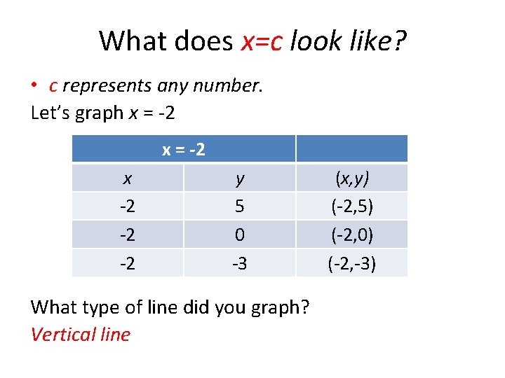 What does x=c look like? • c represents any number. Let’s graph x =