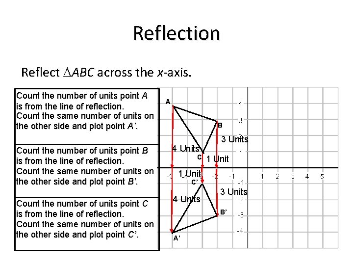 Reflection Reflect ABC across the x-axis. Count the number of units point A is
