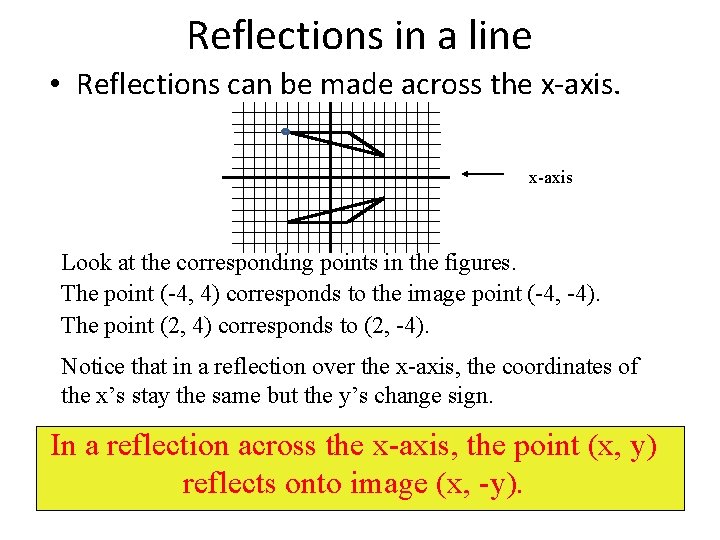 Reflections in a line • Reflections can be made across the x-axis Look at