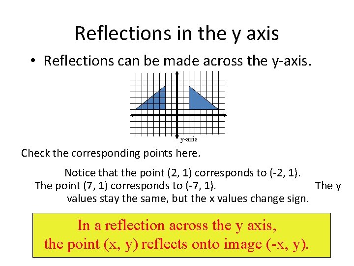Reflections in the y axis • Reflections can be made across the y-axis Check