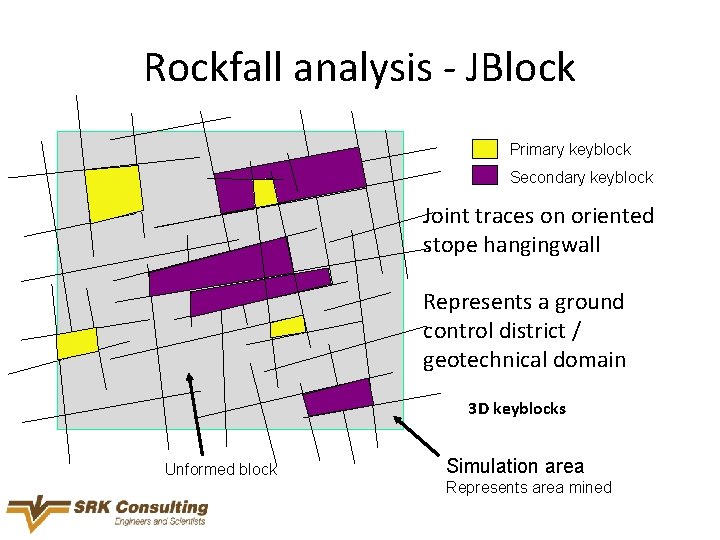 Rockfall analysis - JBlock Primary keyblock Secondary keyblock Joint traces on oriented stope hangingwall
