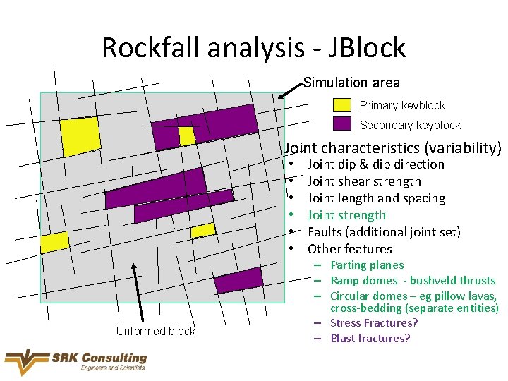 Rockfall analysis - JBlock Simulation area Primary keyblock Secondary keyblock Joint characteristics (variability) •