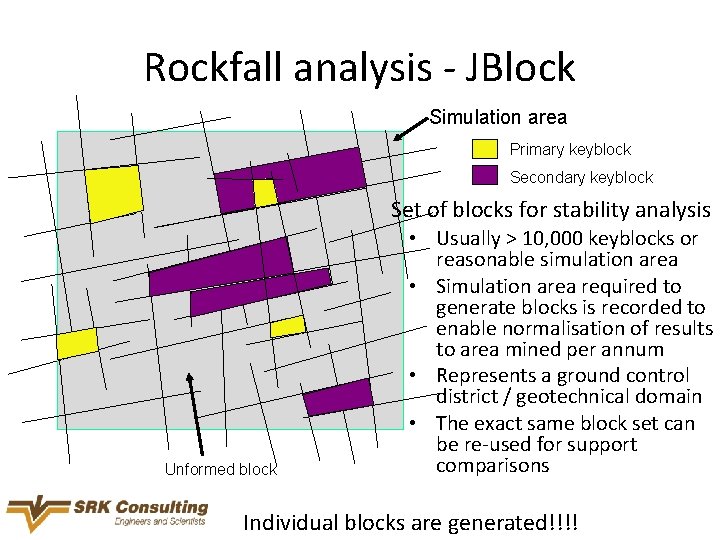 Rockfall analysis - JBlock Simulation area Primary keyblock Secondary keyblock Set of blocks for