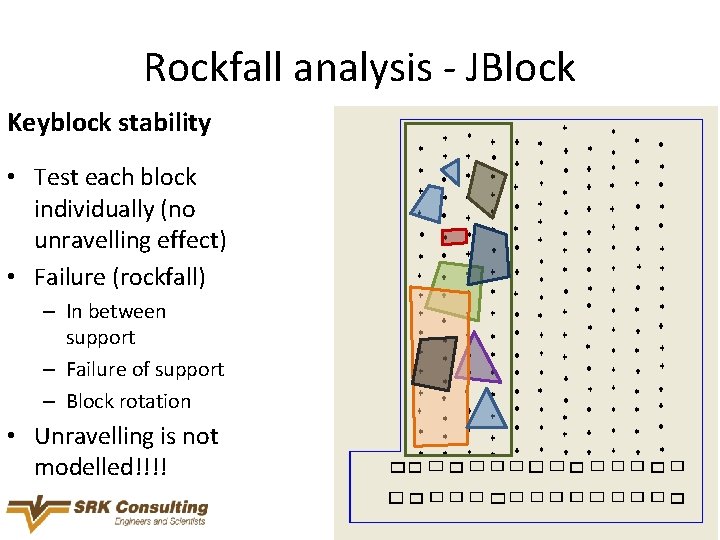 Rockfall analysis - JBlock Keyblock stability • Test each block individually (no unravelling effect)