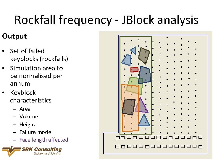 Rockfall frequency - JBlock analysis Output • Set of failed keyblocks (rockfalls) • Simulation