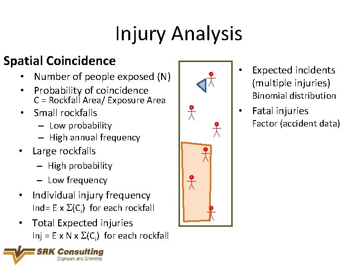 Injury Analysis Spatial Coincidence • Number of people exposed (N) • Probability of coincidence
