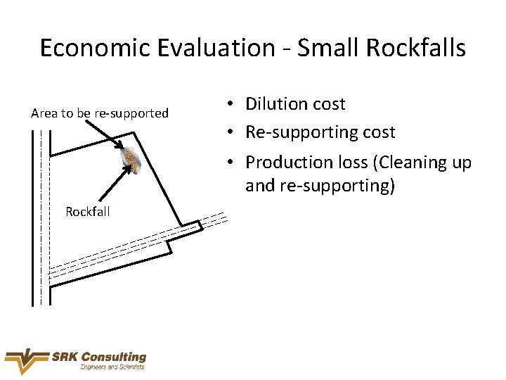 Economic Evaluation - Small Rockfalls Area to be re-supported Rockfall • Dilution cost •