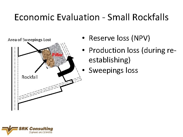 Economic Evaluation - Small Rockfalls Area of Sweepings Lost Pillar Rockfall • Reserve loss