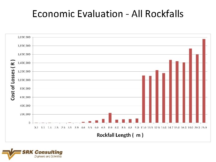 Economic Evaluation - All Rockfalls 