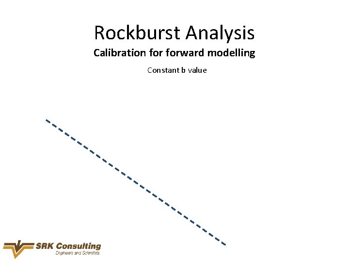 Rockburst Analysis Calibration forward modelling Constant b value 
