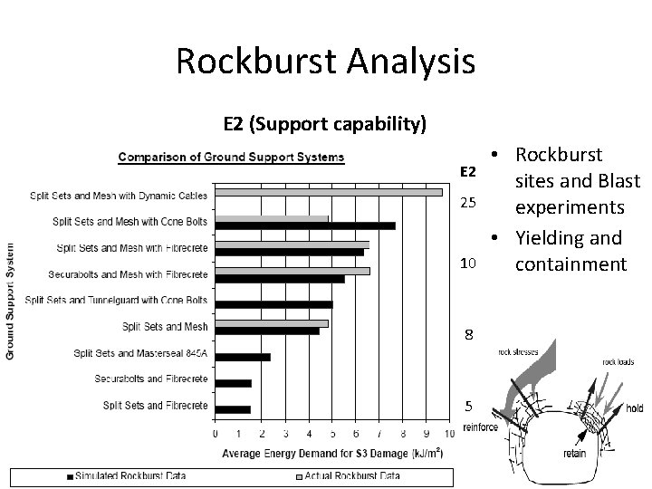 Rockburst Analysis E 2 (Support capability) E 2 25 10 8 5 • Rockburst