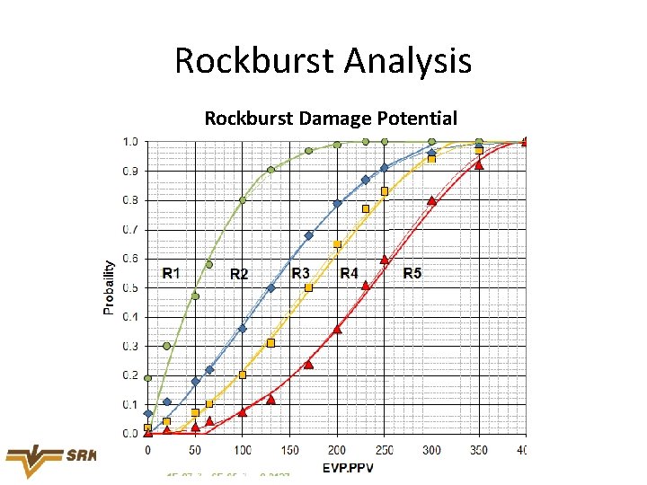 Rockburst Analysis Rockburst Damage Potential 
