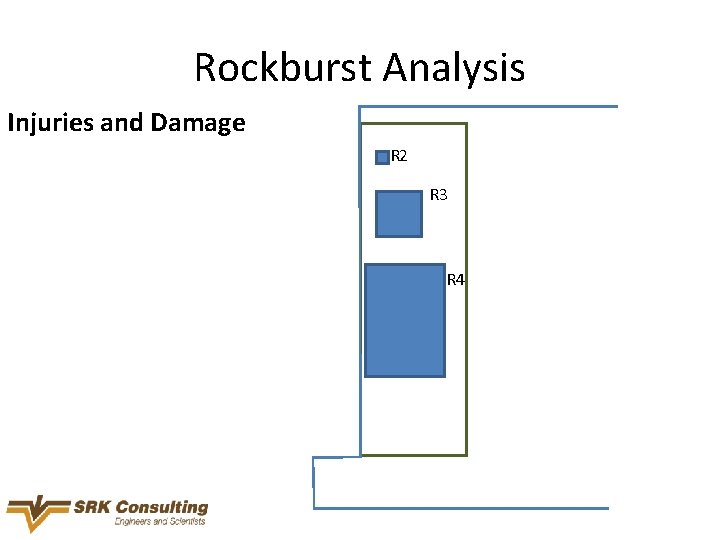 Rockburst Analysis Injuries and Damage R 2 R 3 R 4 
